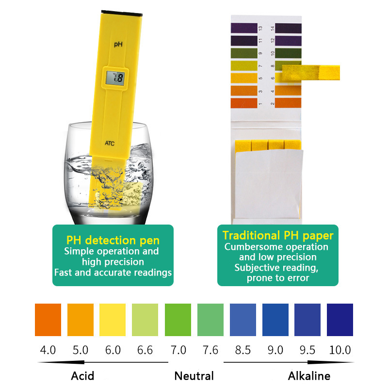 PH Meter Digital PH Tester Wat - Marine Aquarium Water Analyzer บทวิจารณ์และราคา