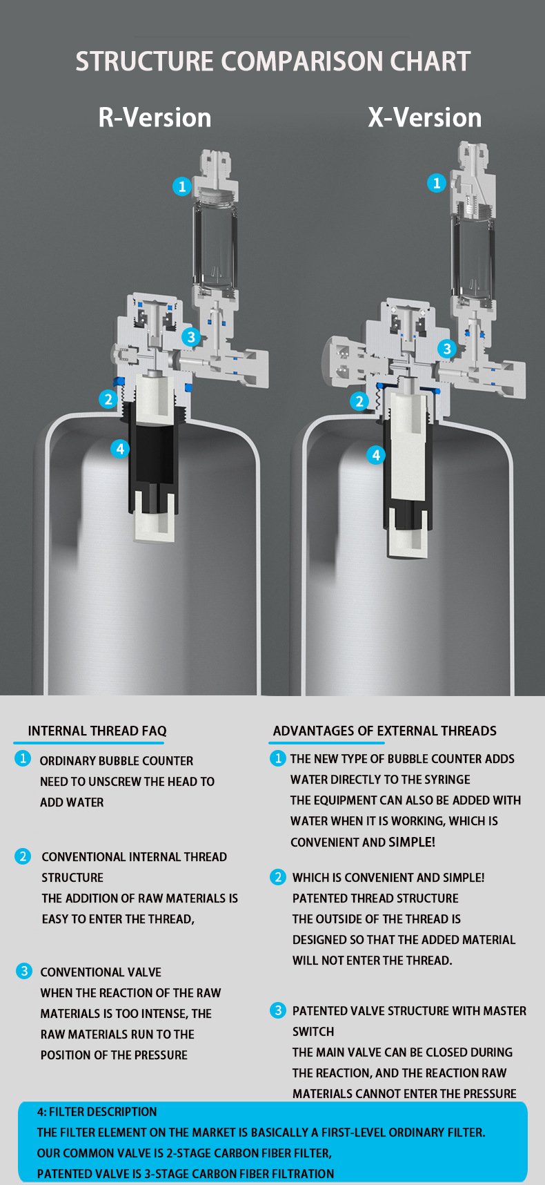 Aquarium CO2 Generator system  - Marine Aquarium Reactors บทวิจารณ์และราคา