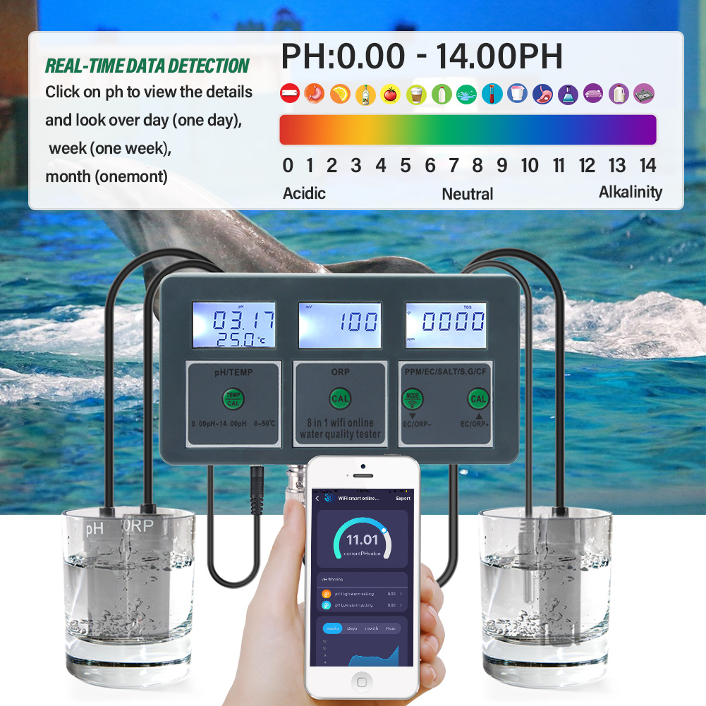 Yieryi WiFi Tuya Smart PH ORP  - Marine Aquarium Water Analyzer บทวิจารณ์และราคา