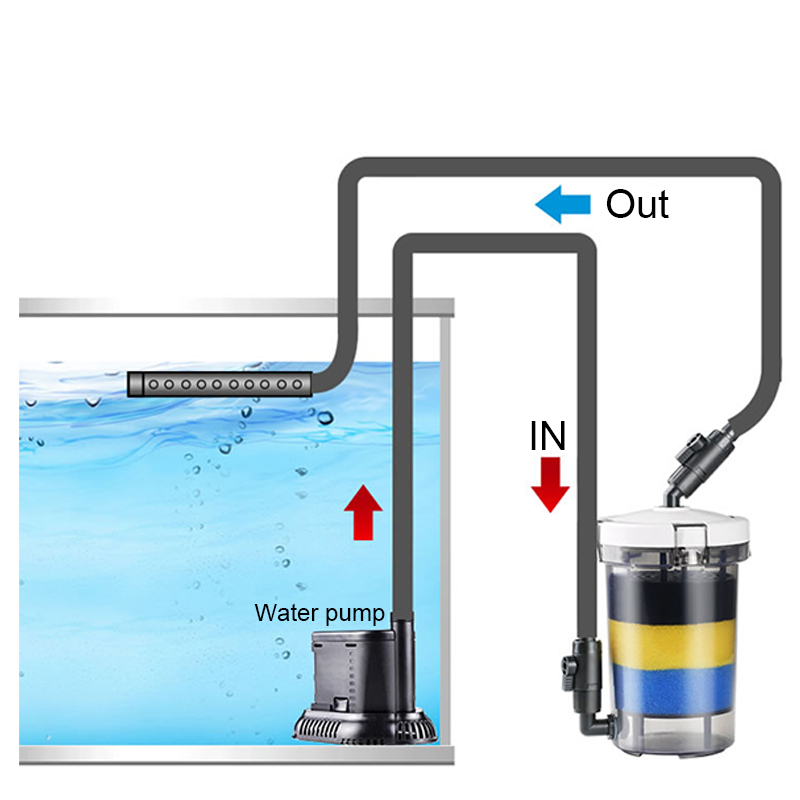 SUNSUN Pre-Filter Biochemical  - Marine Aquarium Reactors บทวิจารณ์และราคา